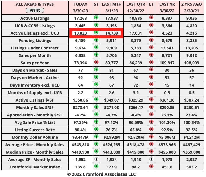 Weekly Market Update for the week ending 4/22/23.