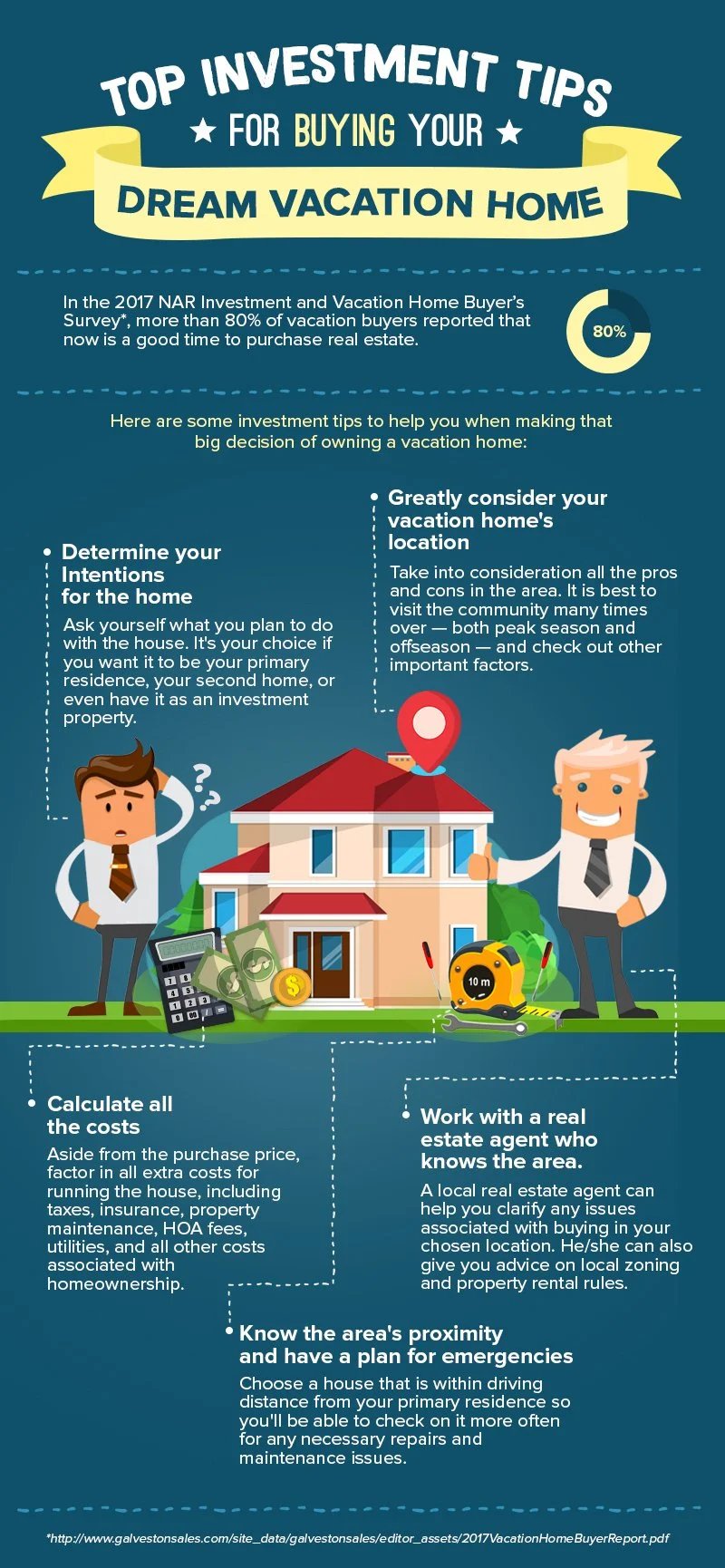 Infographic with vacation-home buying tips, including illustrations of a house, people, calculator, money, and location pin.