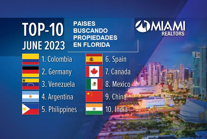 Colombia: No. 1 Foreign Country Searching Miami Real Estate; Georgia Overtakes Texas to be Top State Searching