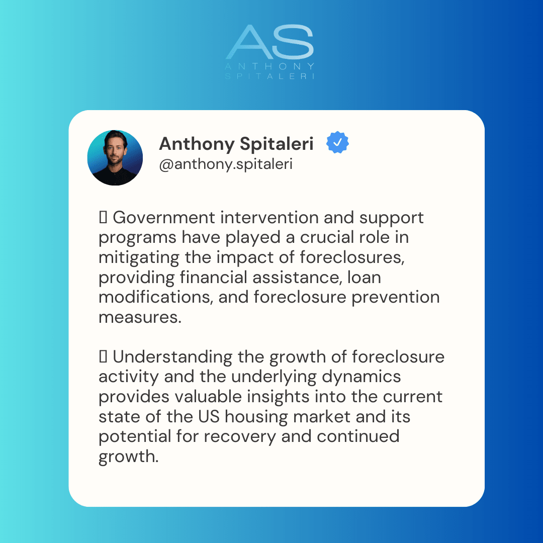 Decoding the Growth of Foreclosure Activity in the US Housing Market!