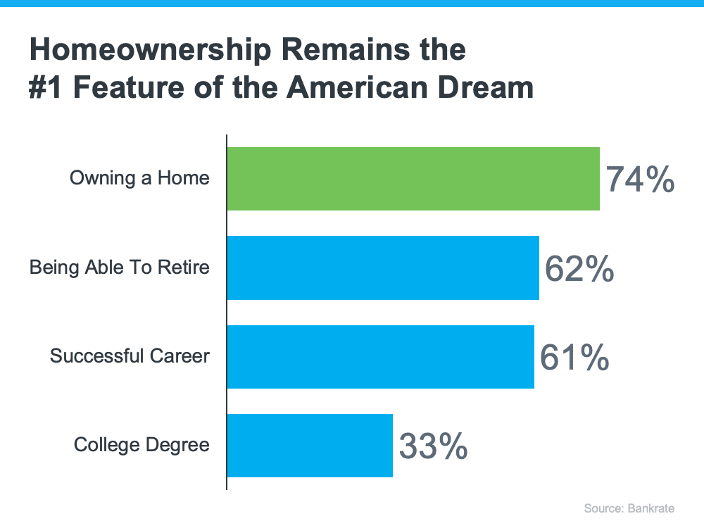Embracing the American Dream: Homeownership in Miami