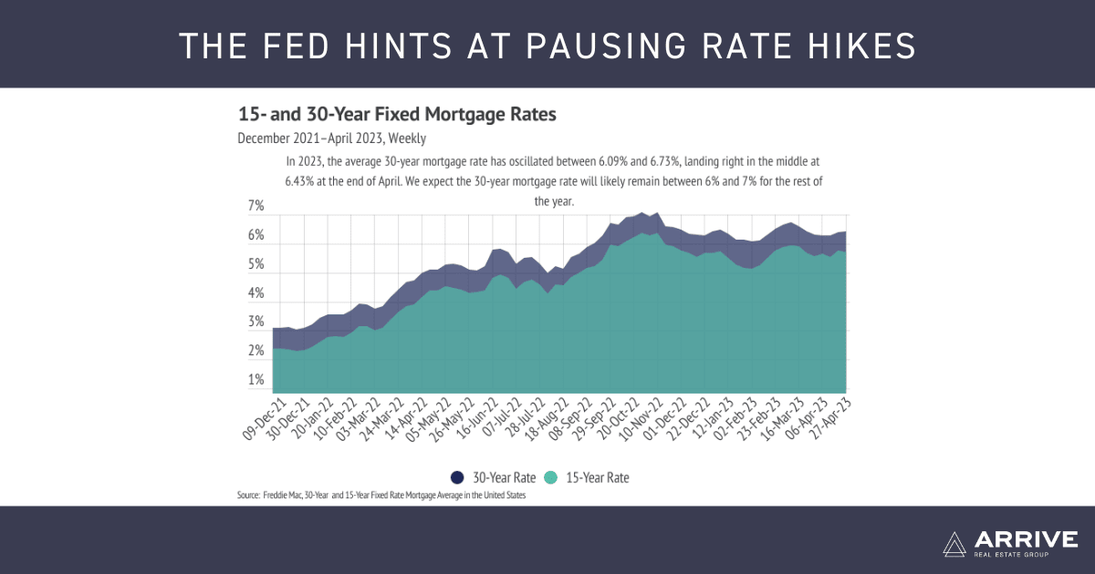 May Market Update 2023