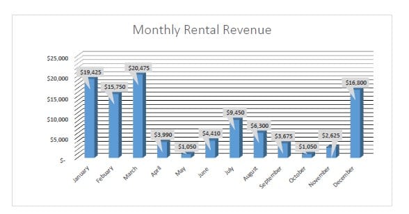 Silverthorne & Frisco Discuss Short-Term Rental Regulations