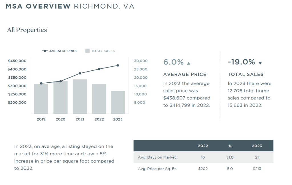 Richmond 2023 Annual Report