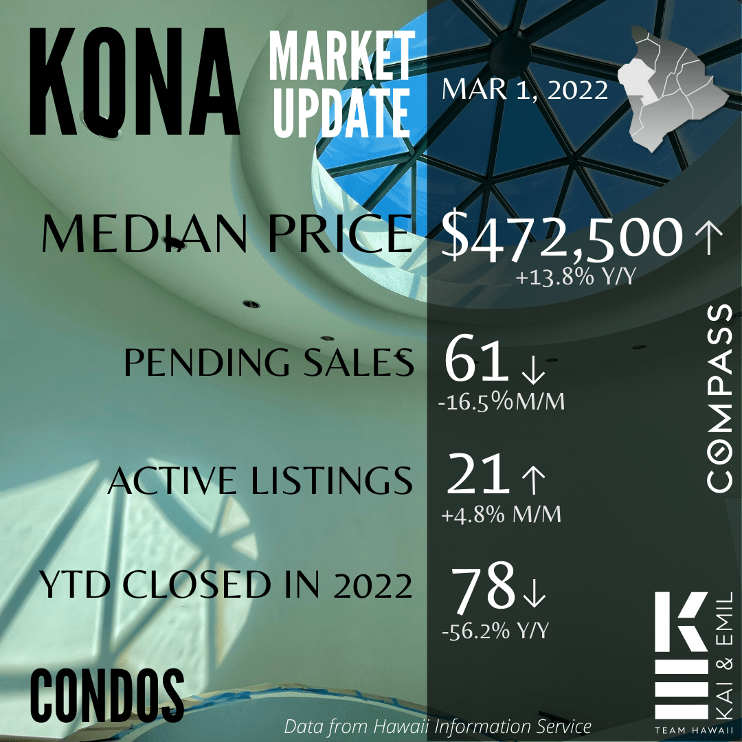 Kona Market Update