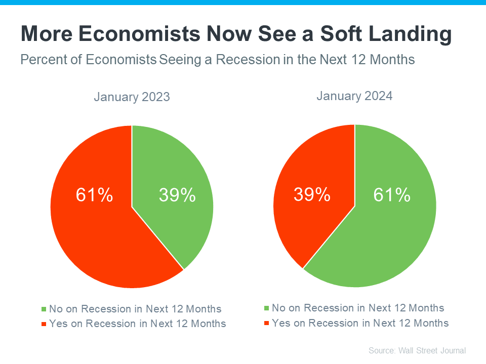 Why There Won’t Be a Recession That Tanks the Housing Market