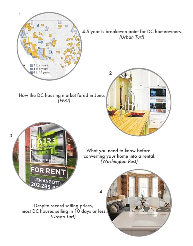 Real Estate Round Up