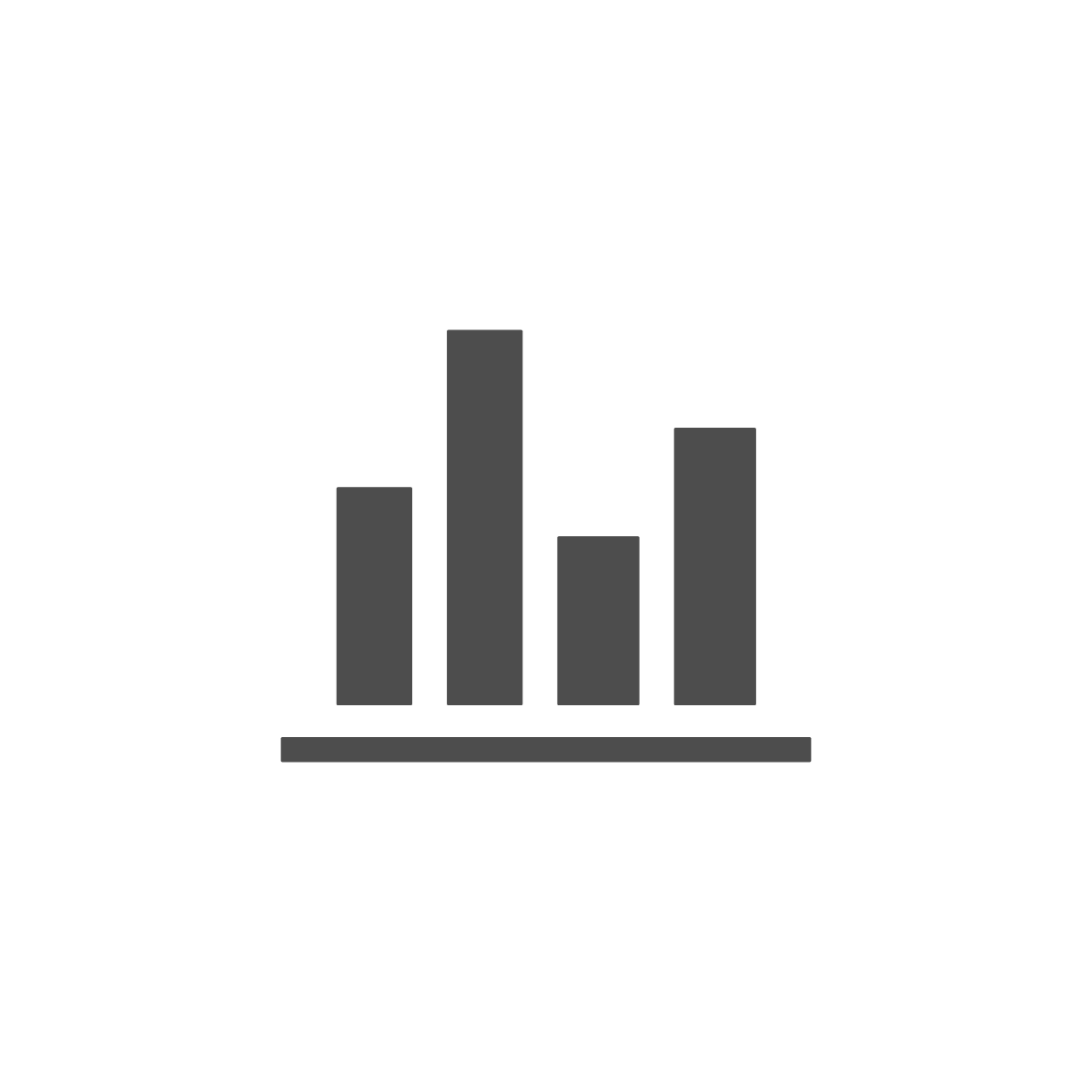 Bar chart