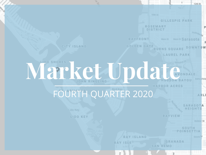 Market Report: Year-End and Fourth Quarter 2020