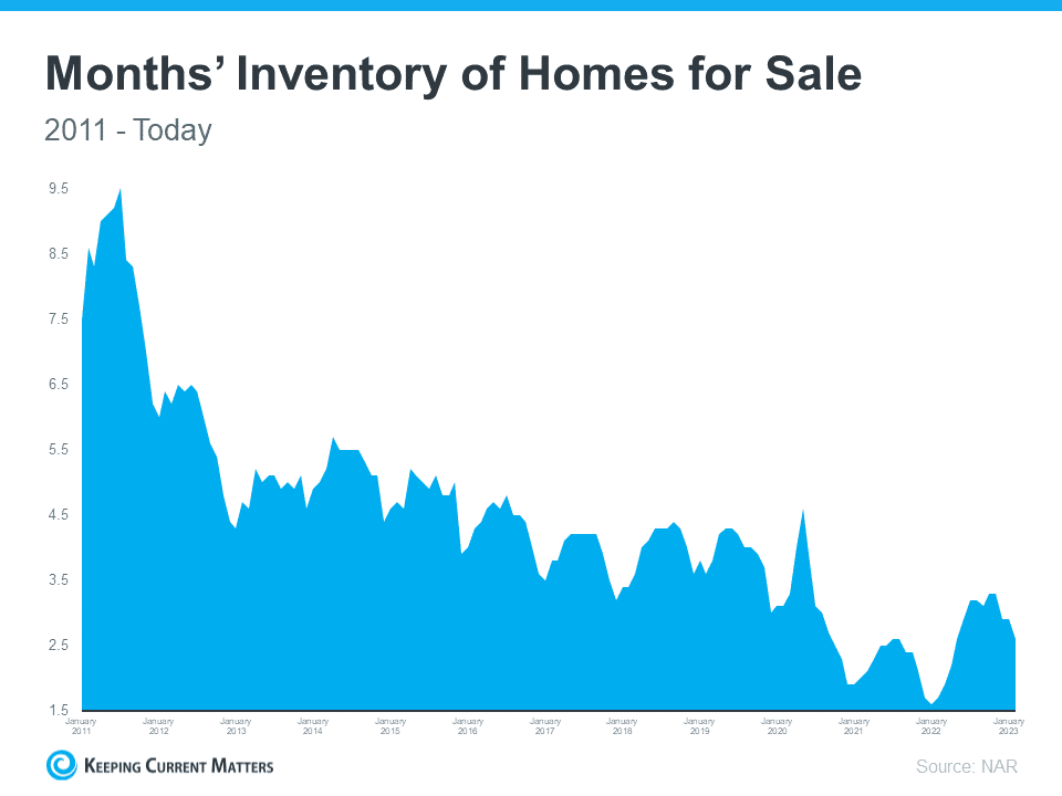 Why Aren’t Home Prices Crashing In Woodland Hills?