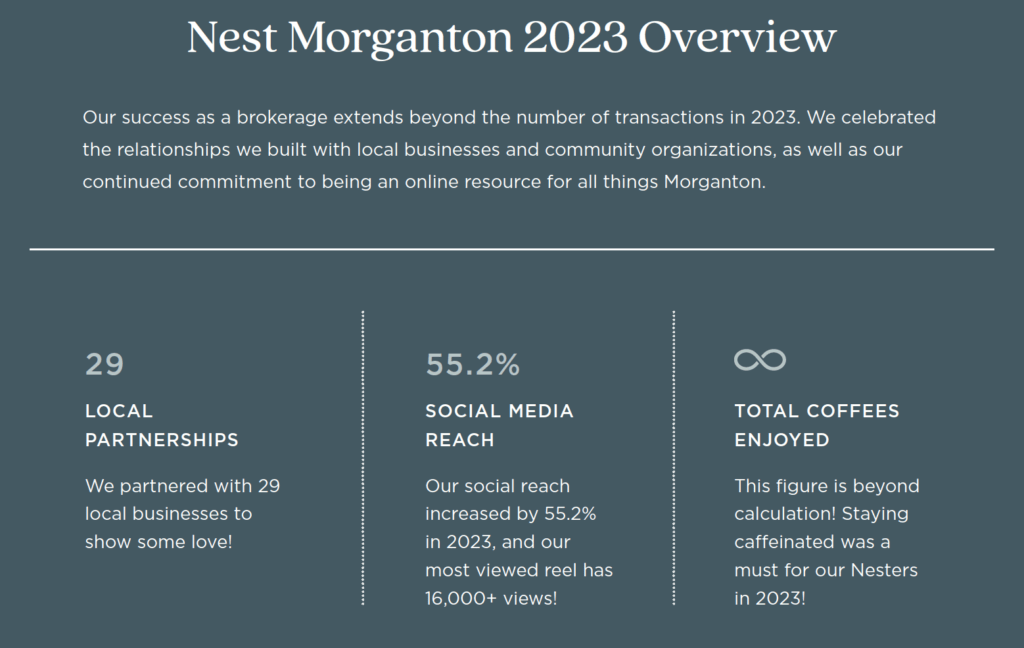 Morganton 2023 Annual Report