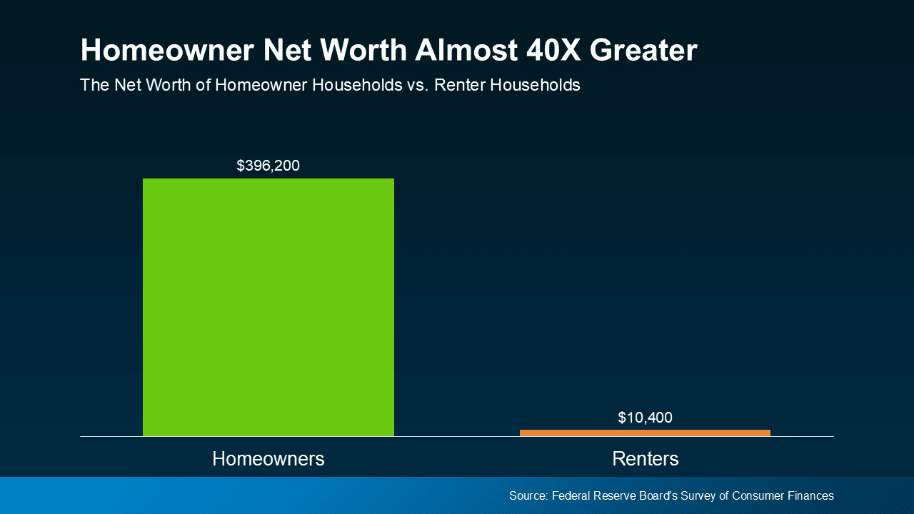 Renting vs. Buying: The Net Worth Gap You Need To See