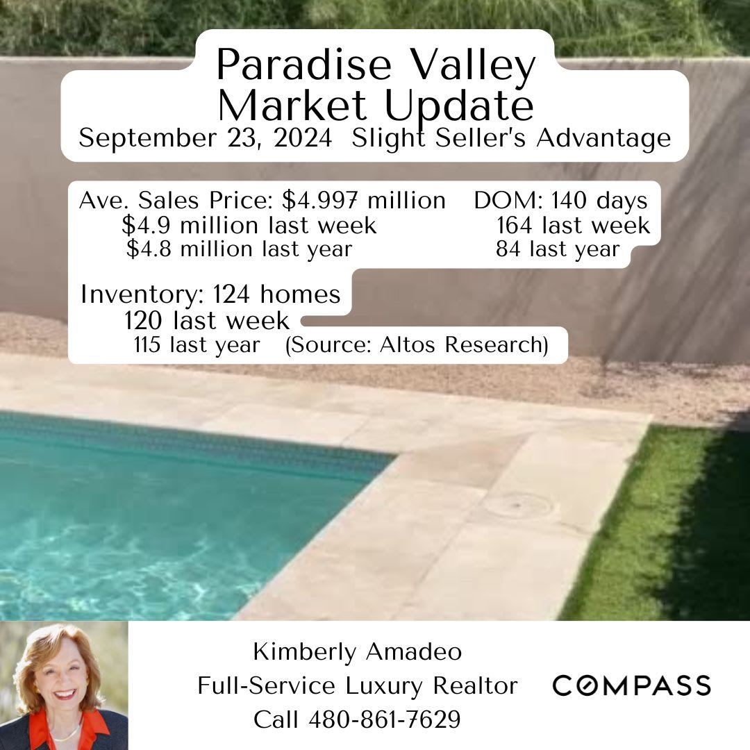 Paradise Valley Housing Market Update