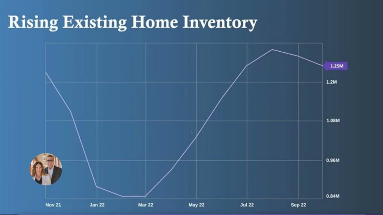 Real Estate | Busting National Media Myths