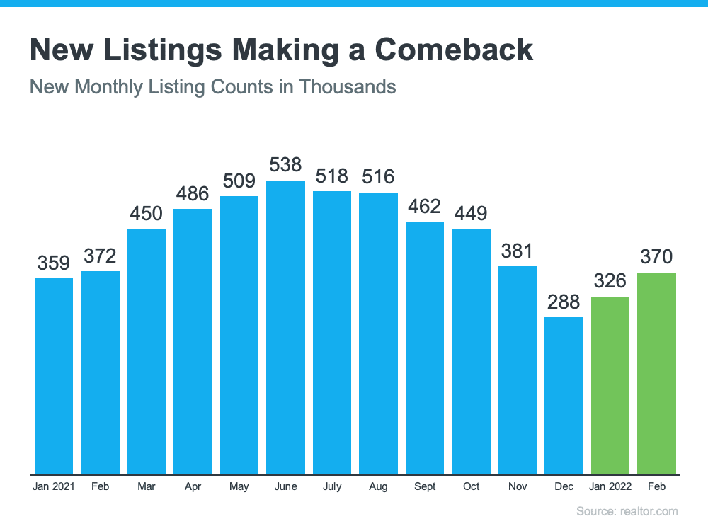 Did Your Dream Home Just Come on the Market?