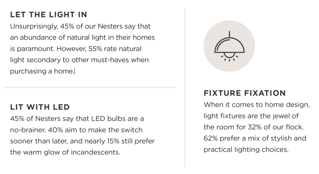 Ask A Nester: Let the Light Shine
