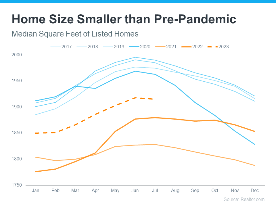 Get Ready for Smaller, More Affordable Homes