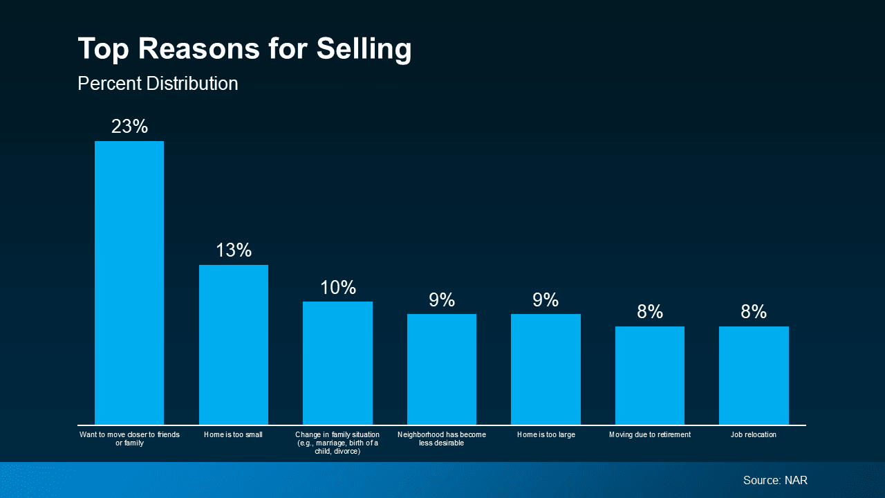 Should You Sell Now? The Lifestyle Factors That Could Tip the Scale