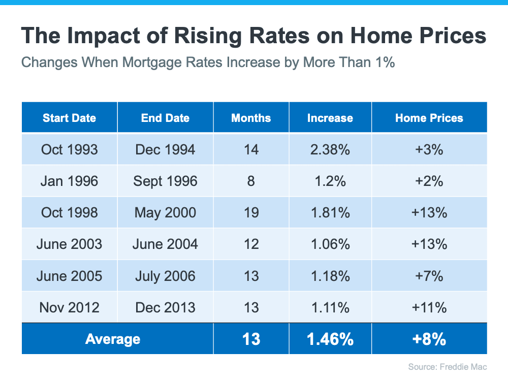 What You Can Expect from the Spring Housing Market