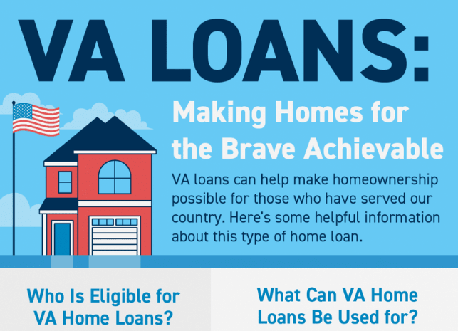 VA Loans: Making Homes for the Brave Achievable [INFOGRAPHIC]