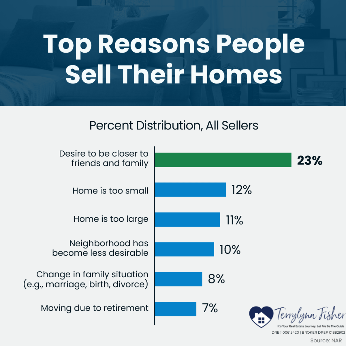What Makes It A Great Place to Move To?