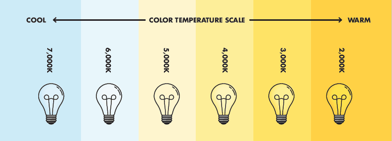 Light Bulb Guide