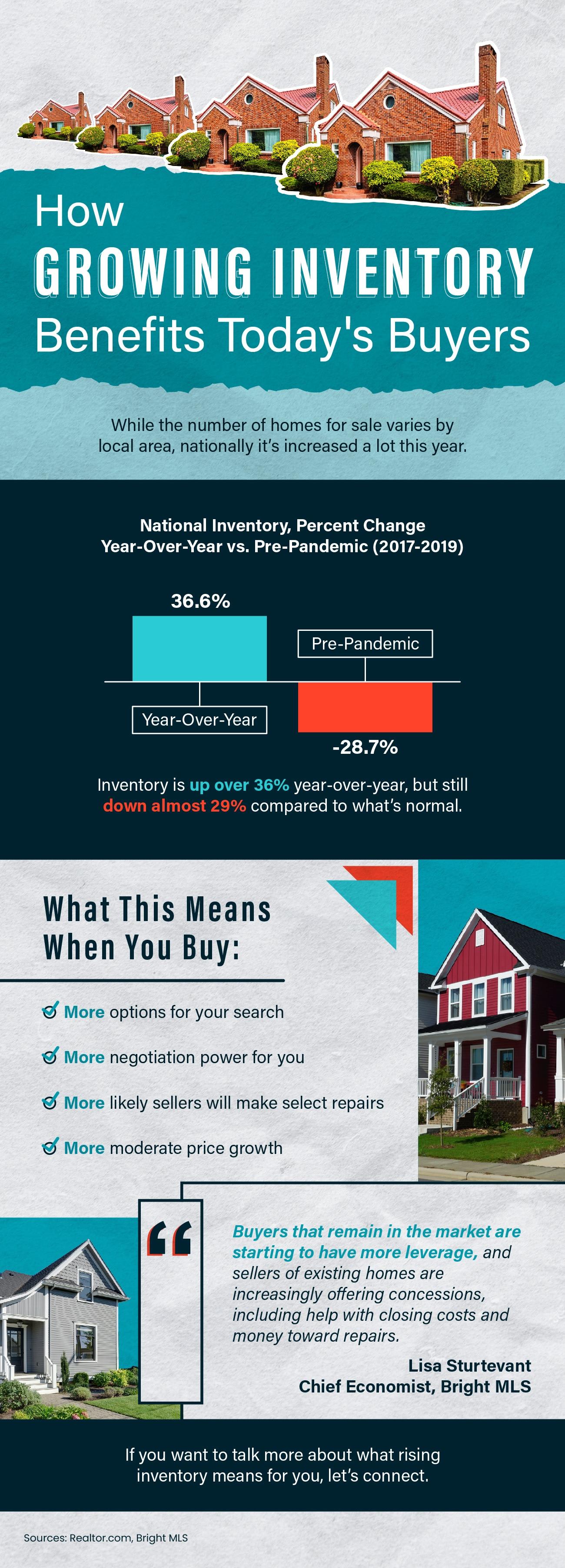 How Growing Inventory Benefits Today's Buyers