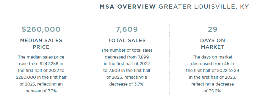 Greater Louisville 2023 Mid-Year Report