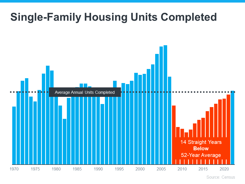 Why Is Housing Inventory So Low in Miami and South Florida?