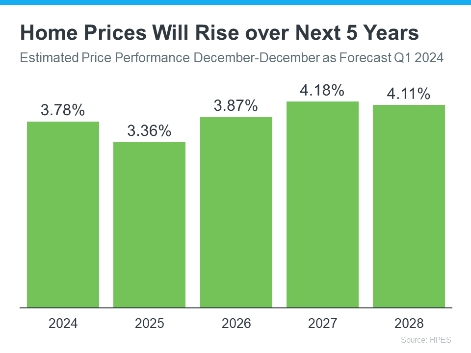 What’s Next for Home Prices and Mortgage Rates?