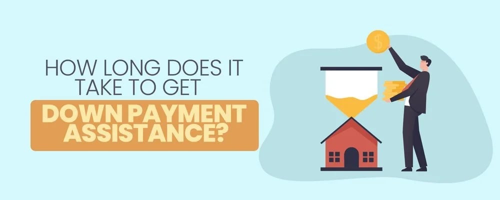 Graphic asking how long down payment assistance takes, with a person, hourglass, coin, and small house.