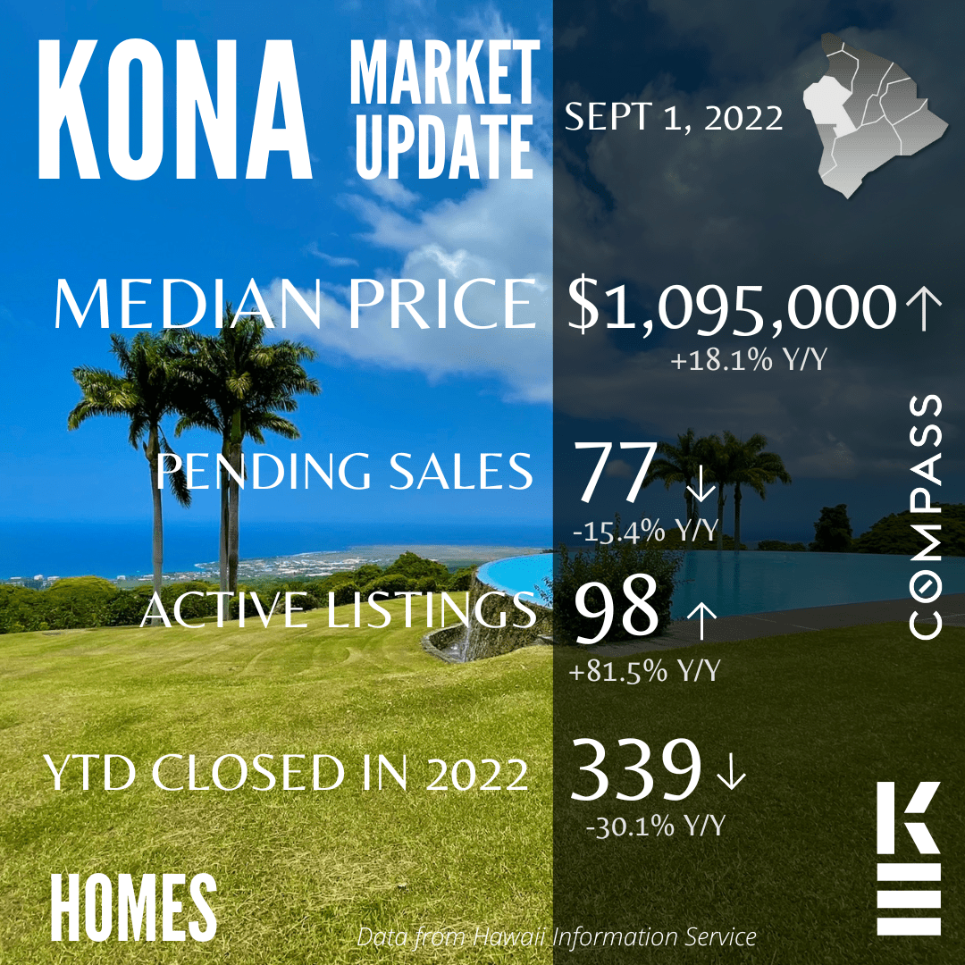 Kona Market Update Sept 2022