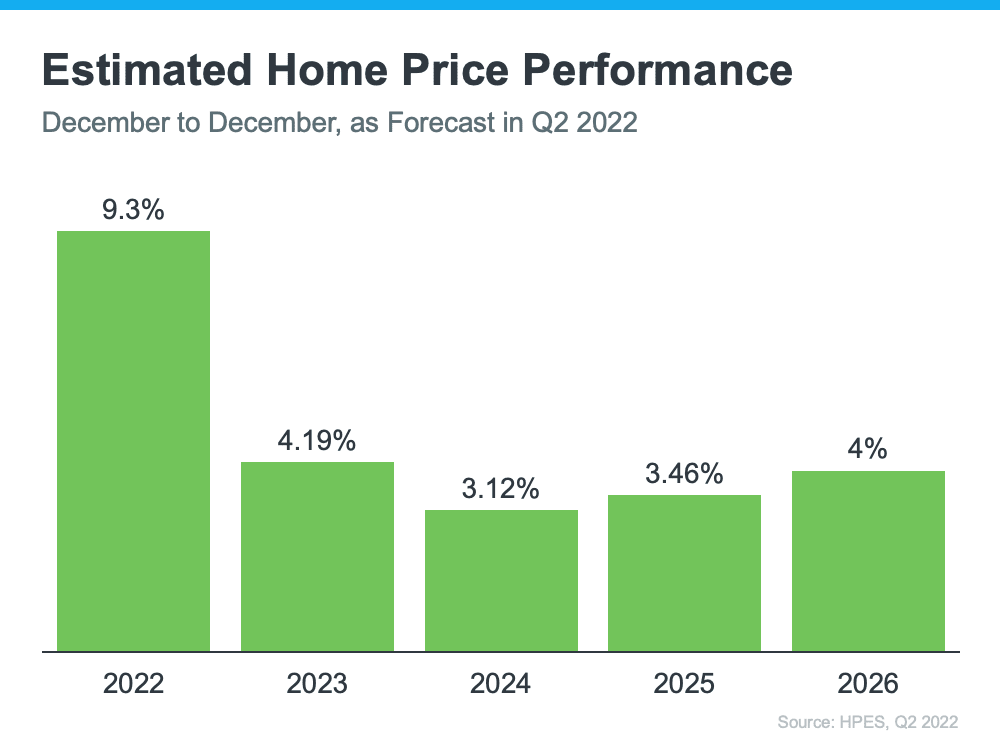 Should I Buy a Home Right Now?