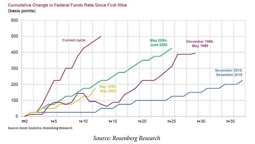 What US Fed's Pause Will Mean for Canadian Mortgage Rates