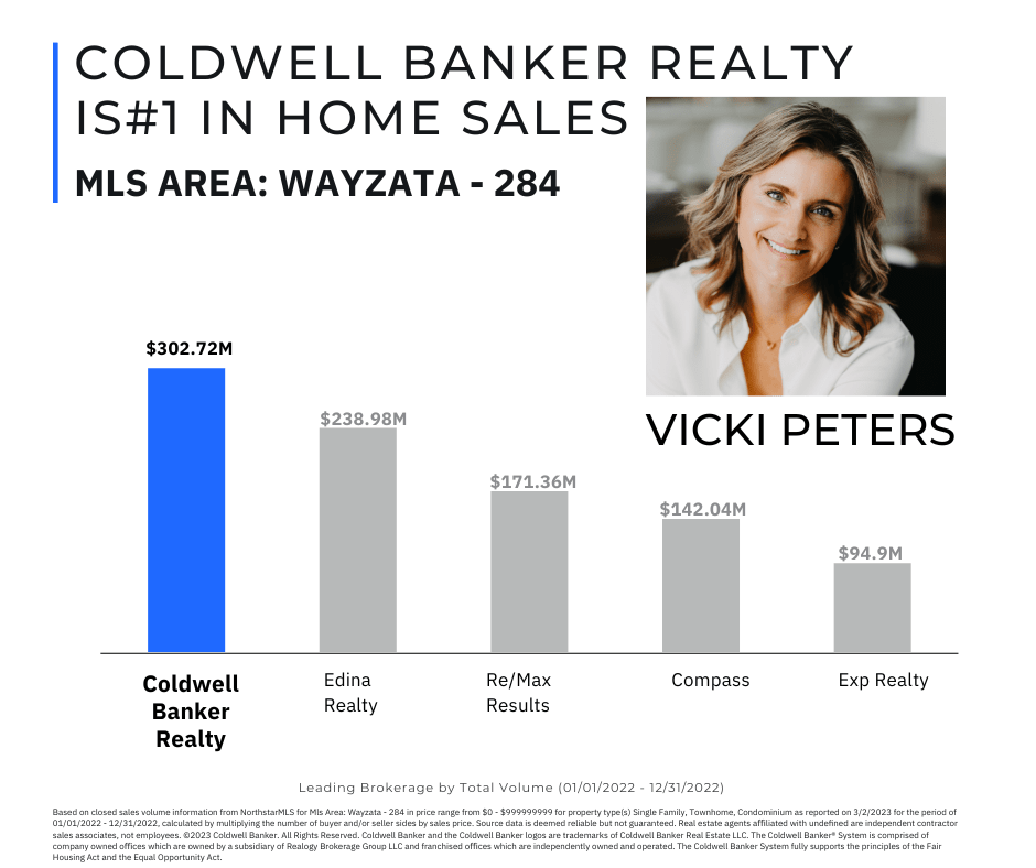 Wayzata school homes for sale by Vicki Peters