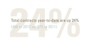 What’s going on in the Charlottesville real estate market?