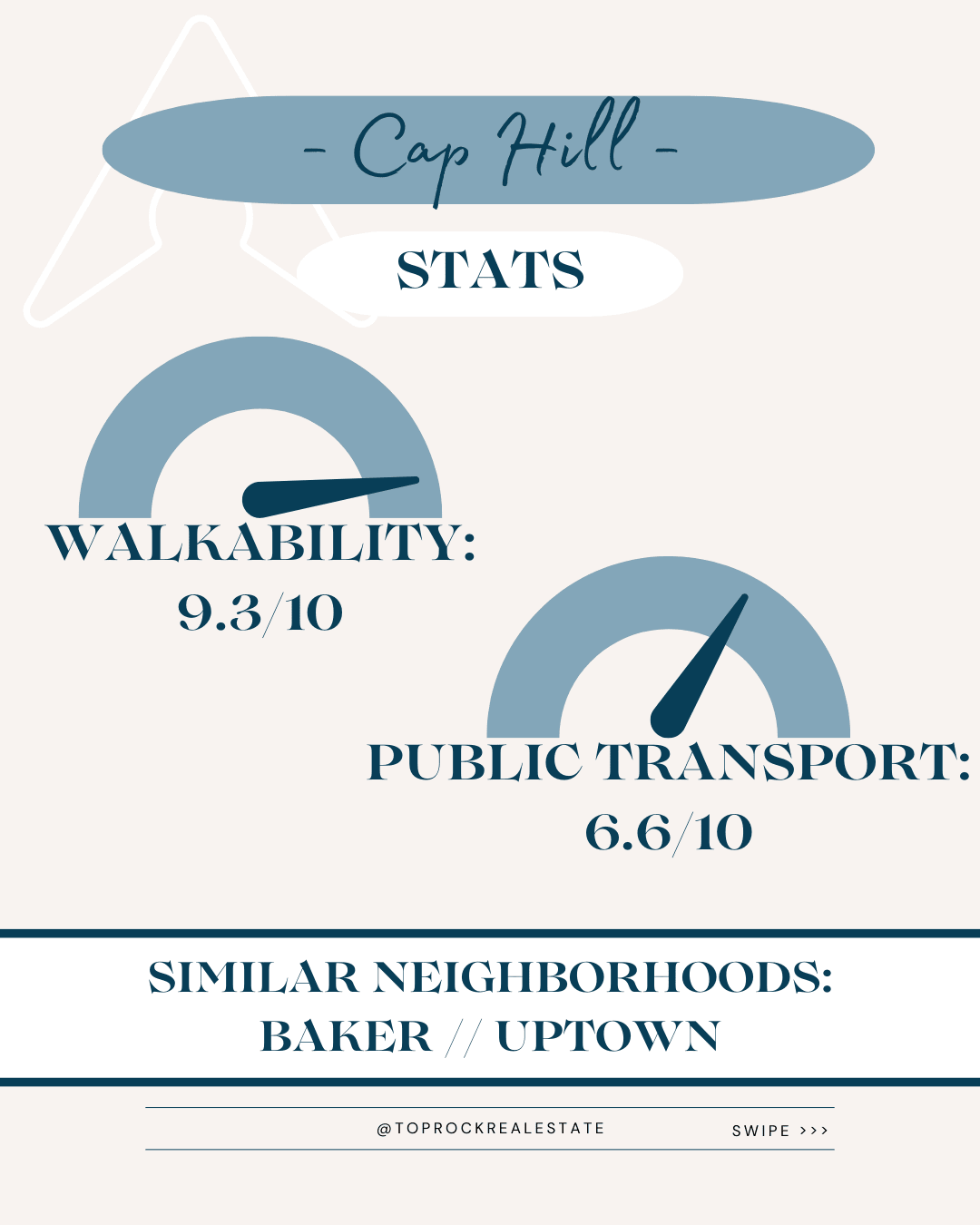 Cap Hill Stats Walkability Public Transport Baker Uptown