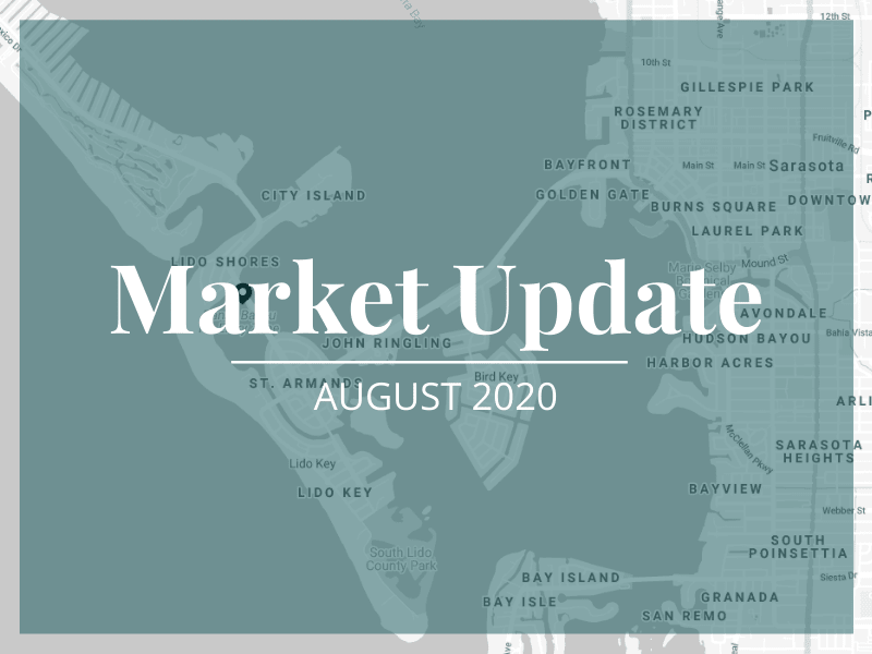 Market Snapshot: August 2020