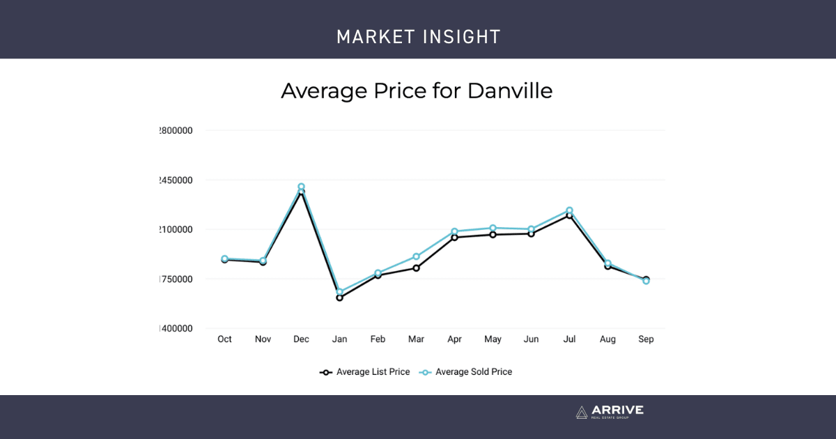 October Market Update