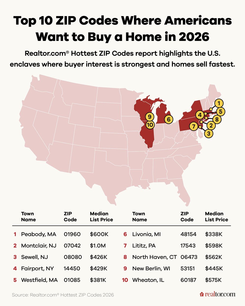 Greater Boston’s Historic ‘Leather City’ Is America’s Hottest ZIP Code