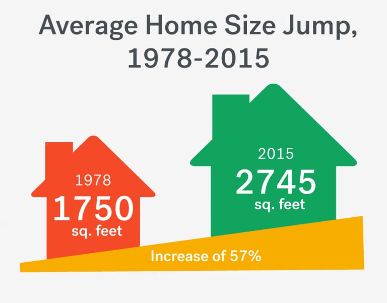 Home Square Footage Size Jump