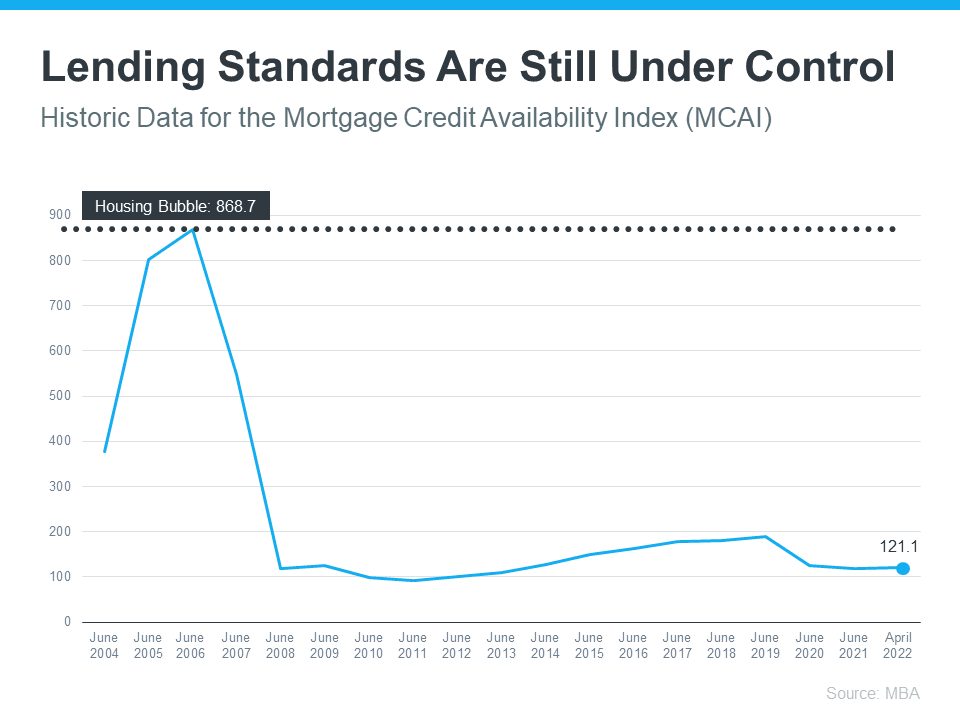 Why Home Loans Today Aren’t What They Were in the Past