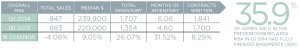 Q1 2014 Fredericksburg Real Estate Market Report