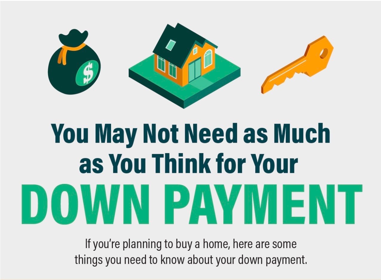 You May Not Need as Much as You Think for Your Down Payment