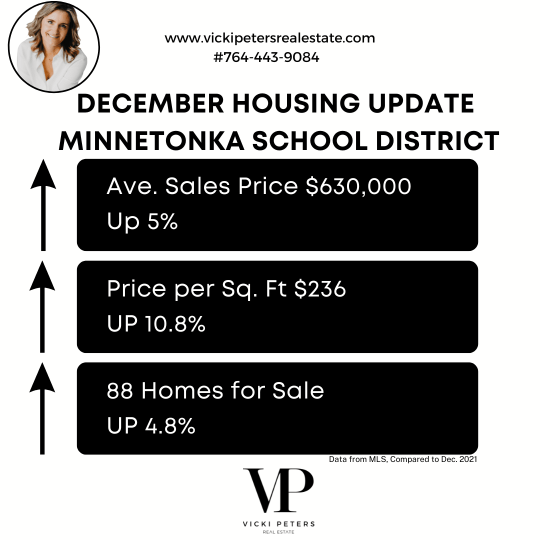 MN Housing Market Recap December 2022