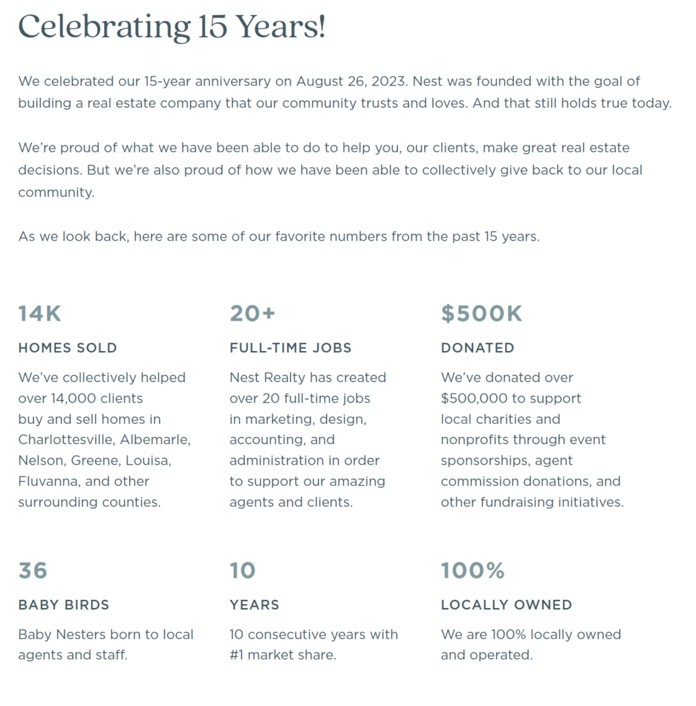 Charlottesville 2023 Annual Report