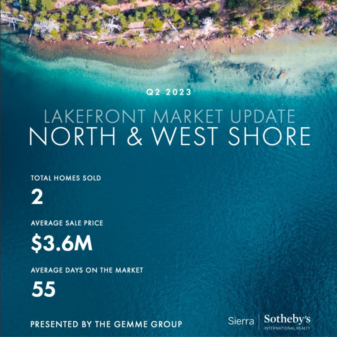 Q2 2023 North and West Shore lakefront market update: 2 homes sold, $3.6M average price, 55 days on market.