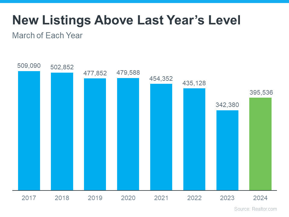 What More Listings Mean When You Sell Your House