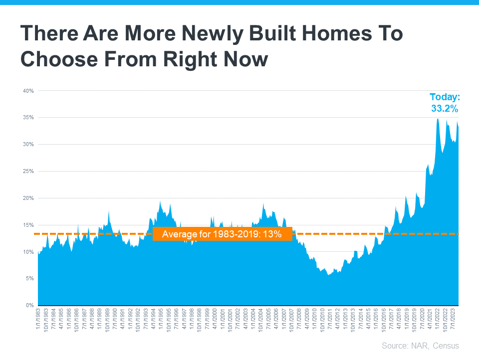 The Top 2 Reasons To Consider a Newly Built Home