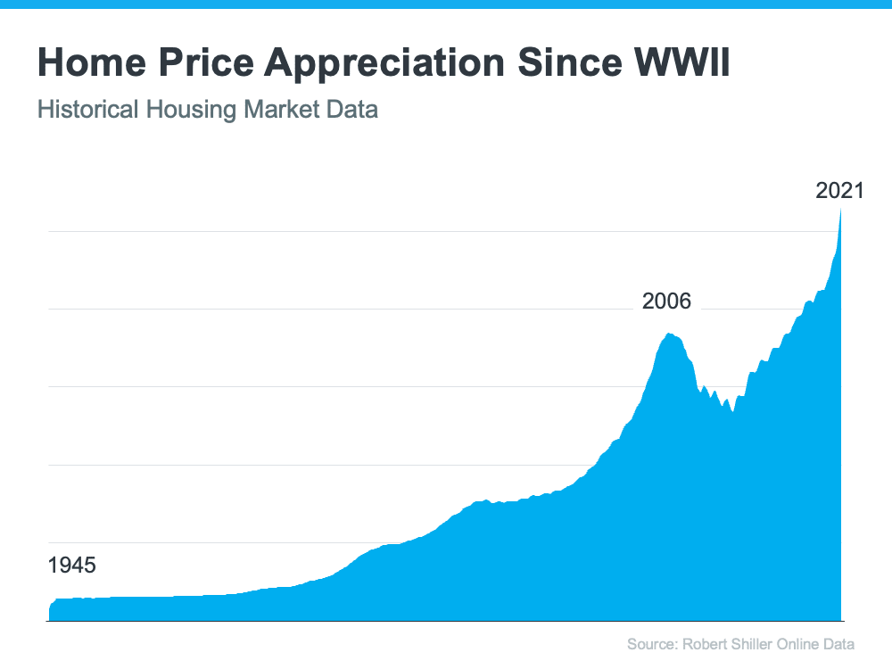 Why This Housing Market Is Not a Bubble Ready To Pop